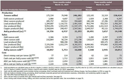 Table 2 (CNW Group/Luca Mining Corp.)