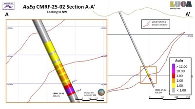 LUCA DRILLS 37 METRES OF 6 G/T GOLD, 370 G/T SILVER AND 6% ZINC AT CAMPO MORADO (CNW Group/Luca Mining Corp.)