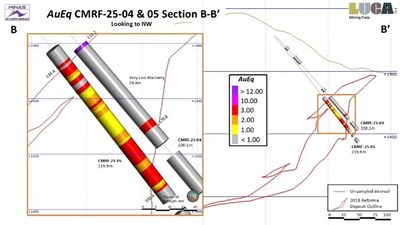 LUCA DRILLS 37 METRES OF 6 G/T GOLD, 370 G/T SILVER AND 6% ZINC AT CAMPO MORADO (CNW Group/Luca Mining Corp.)