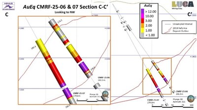 LUCA DRILLS 37 METRES OF 6 G/T GOLD, 370 G/T SILVER AND 6% ZINC AT CAMPO MORADO (CNW Group/Luca Mining Corp.)