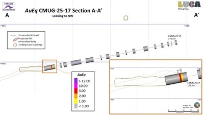 LUCA DRILLS 37 METRES OF 6 G/T GOLD, 370 G/T SILVER AND 6% ZINC AT CAMPO MORADO (CNW Group/Luca Mining Corp.)