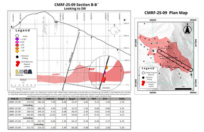 Figure 2 (CNW Group/Luca Mining Corp.)