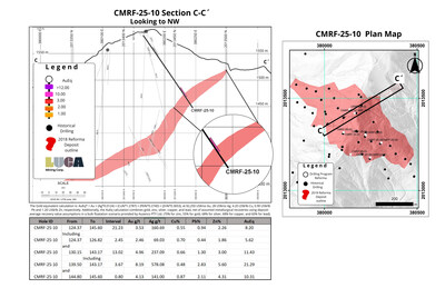 Figure 3 (CNW Group/Luca Mining Corp.)