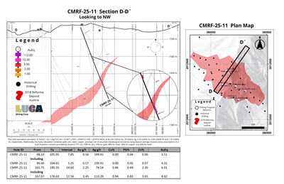 Figure 4 (CNW Group/Luca Mining Corp.)